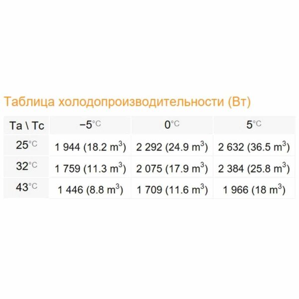 Сплит-система Rivacold FSM016Z001 Winter