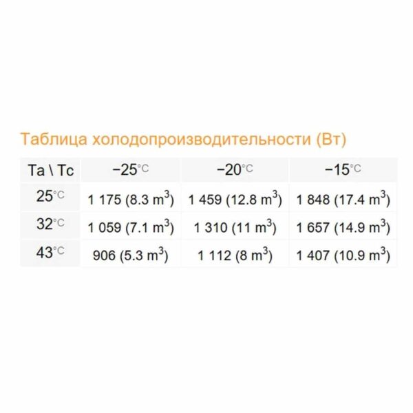 Сплит-система Rivacold STL012Z011