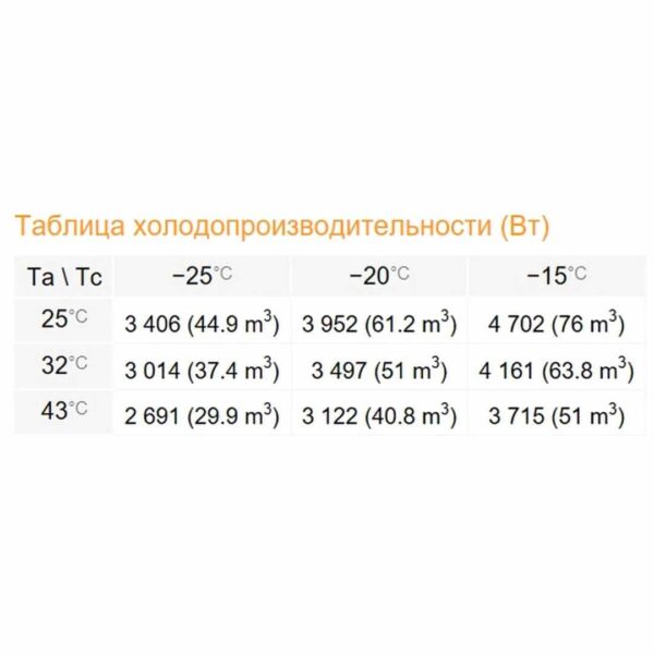 Низкотемпературный моноблок Rivacold SFL034Z002