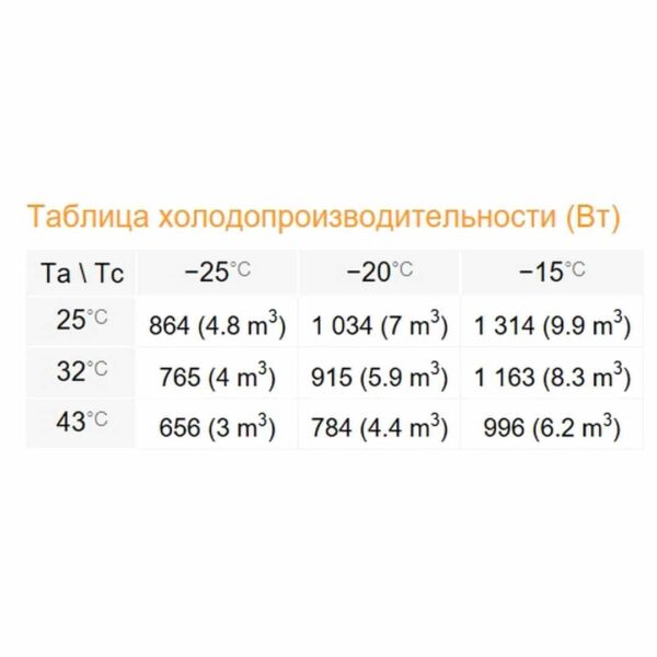 Низкотемпературный моноблок Rivacold SFL006Z001