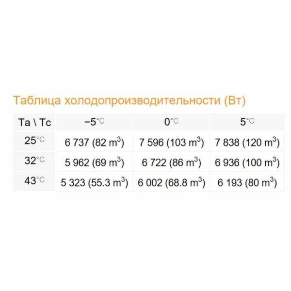 Сплит-система Rivacold STM068Z012