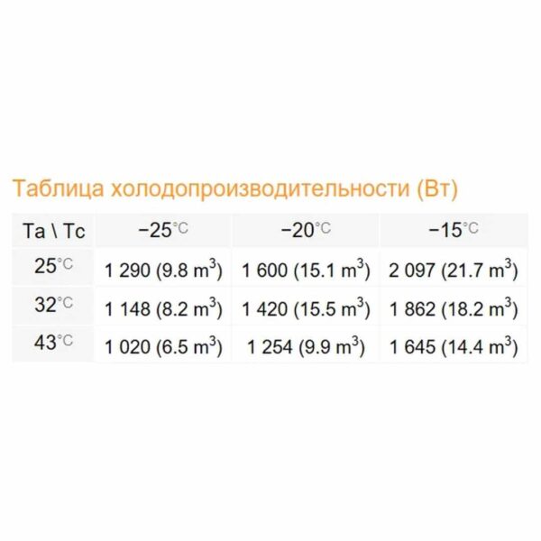 Низкотемпературный моноблок Rivacold SFL012Z001