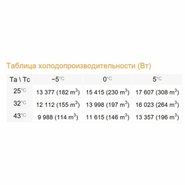 Сплит-система Rivacold SPM200Z012