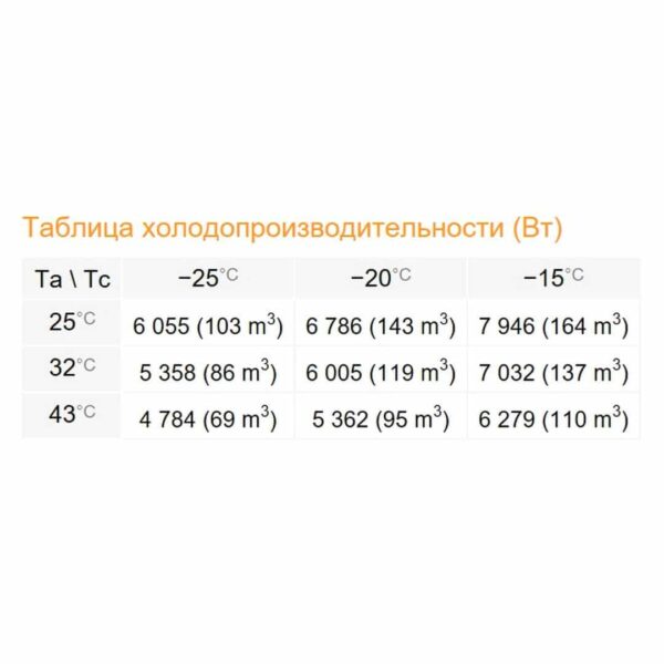 Сплит-система Rivacold SPL130Z012