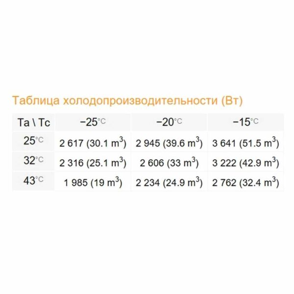 Сплит-система Rivacold STL024Z012