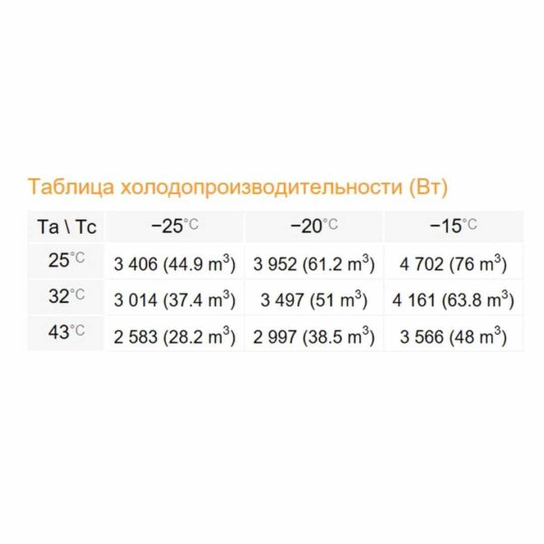 Сплит-система Rivacold SPL034Z012