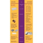 Печь конвекционная Abat КЭП-4ПМ - в разработке