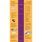 Печь конвекционная Abat КЭП-10П-01