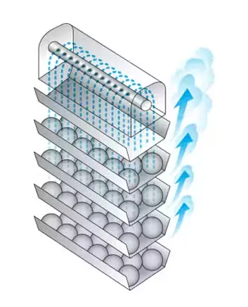 Ротационная печь REVENT 724 (газовая, масляная)