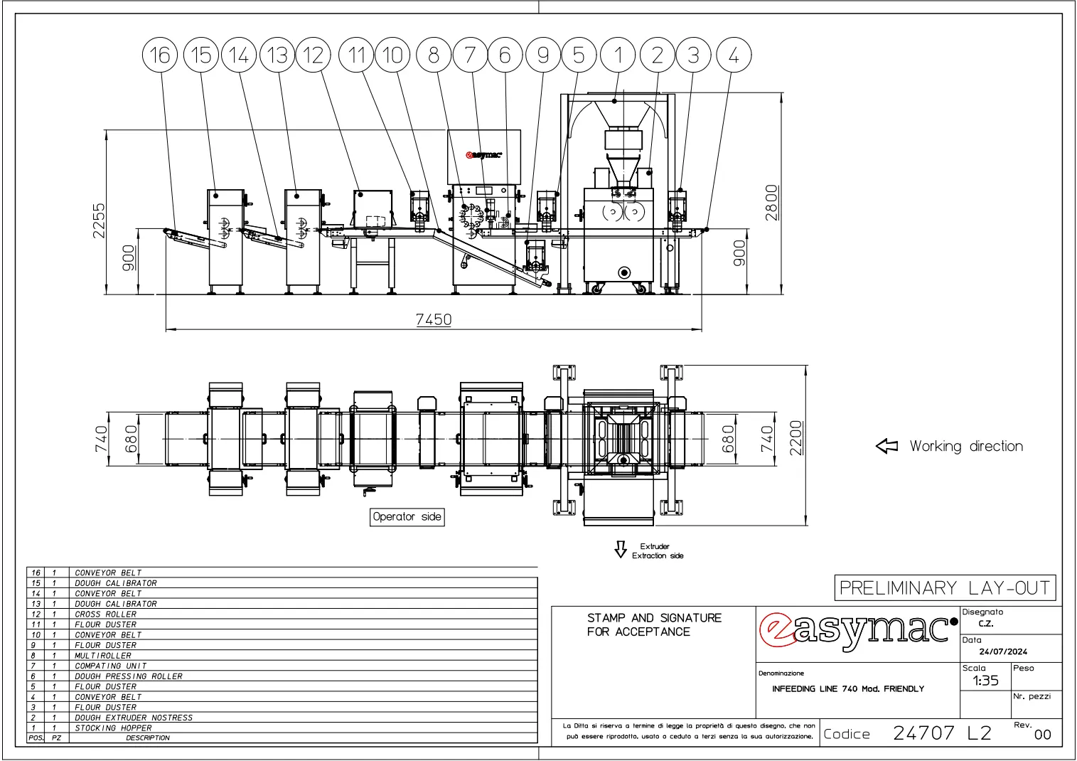 Автоматическая линия подачи теста EASYMAC