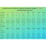 Шкаф пекарский подовый Abat ЭШП-3-01