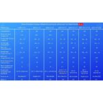 Шкаф шоковой заморозки Abat ШОК-20-1/1